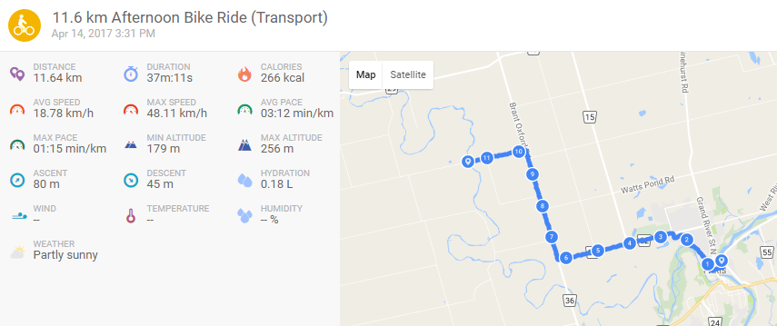 Nith River Biking Endomondo Statistics